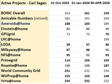 Quarterly Team Carl Sagan Active Projects
